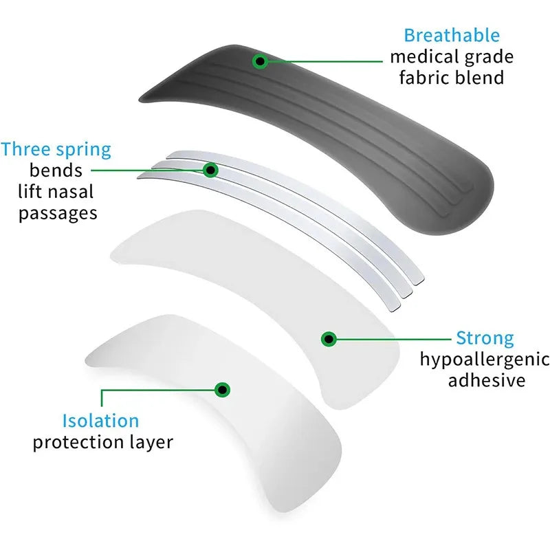 GEESENPAS Anti Snoring Nose Strips For Better Sleep Breathe Well Nasal Patches Pack