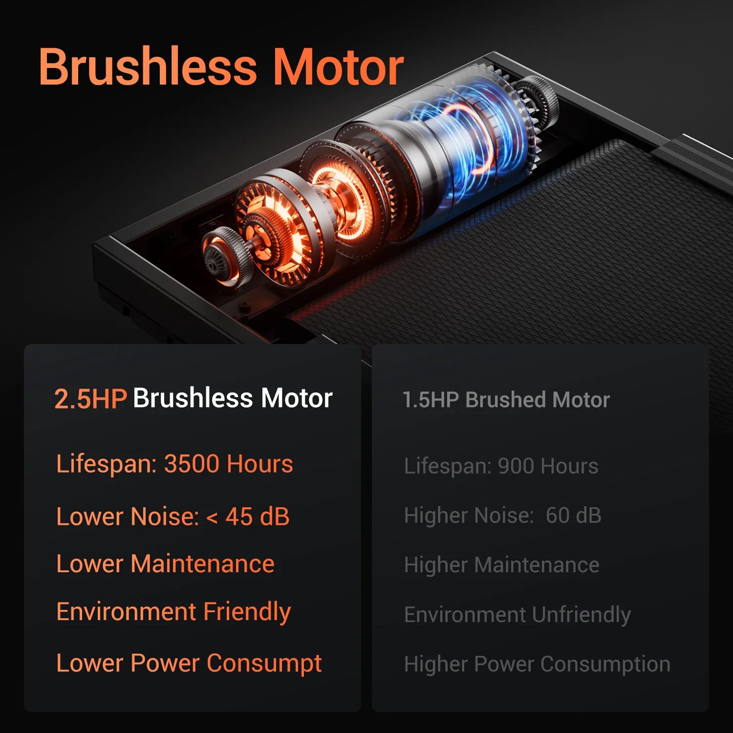 Driving 3.0HP Brushless Foldable Treadmill 300lb Capacity HR Monitor